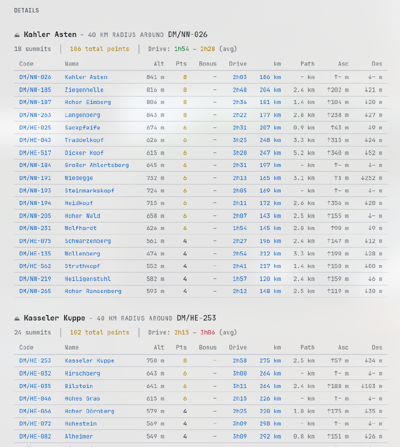 Detail view showing summit list with path, ascent and descent columns