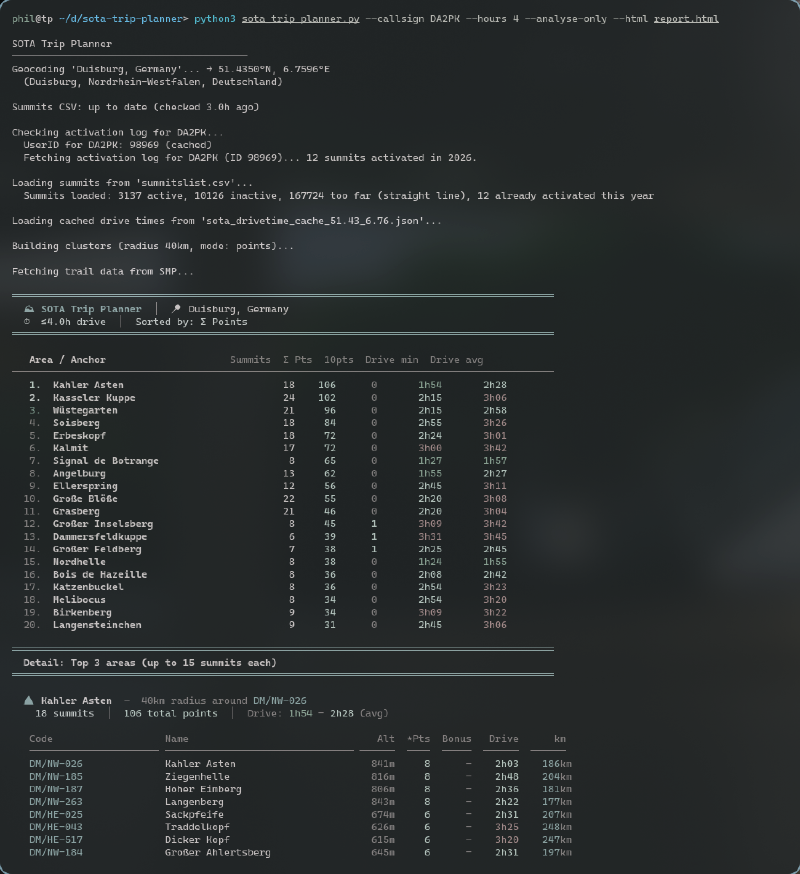 Terminal output showing ranked cluster table and detail section